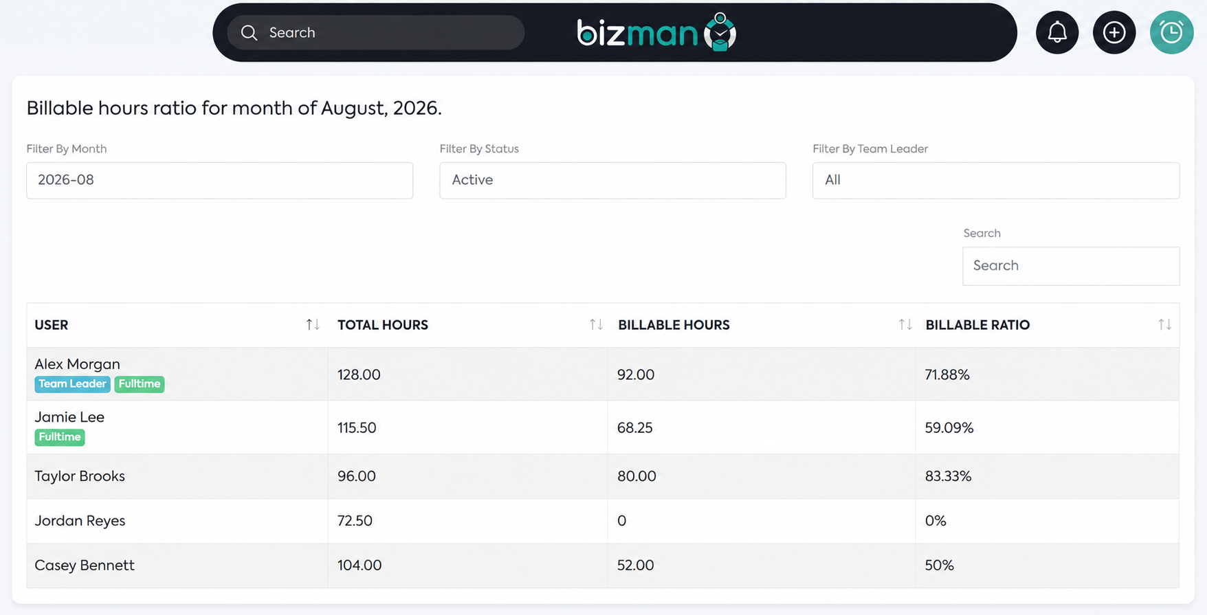 Billable and Non-Billable Data