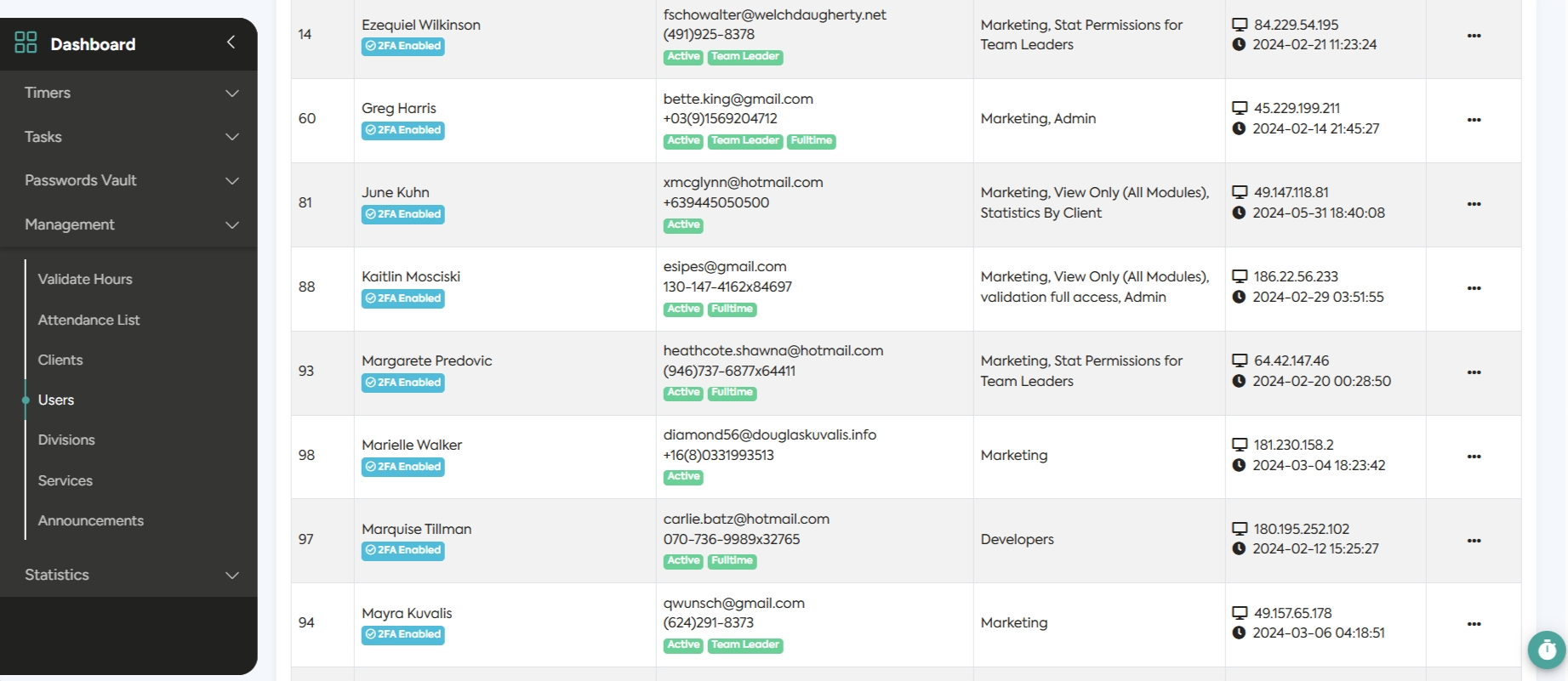 Bizman Management Tool