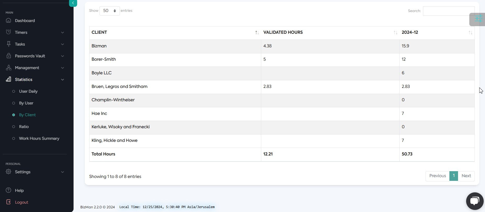 Bizman Statistics By Client.png