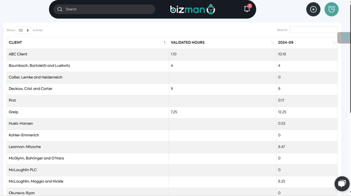 Statistics by Client page