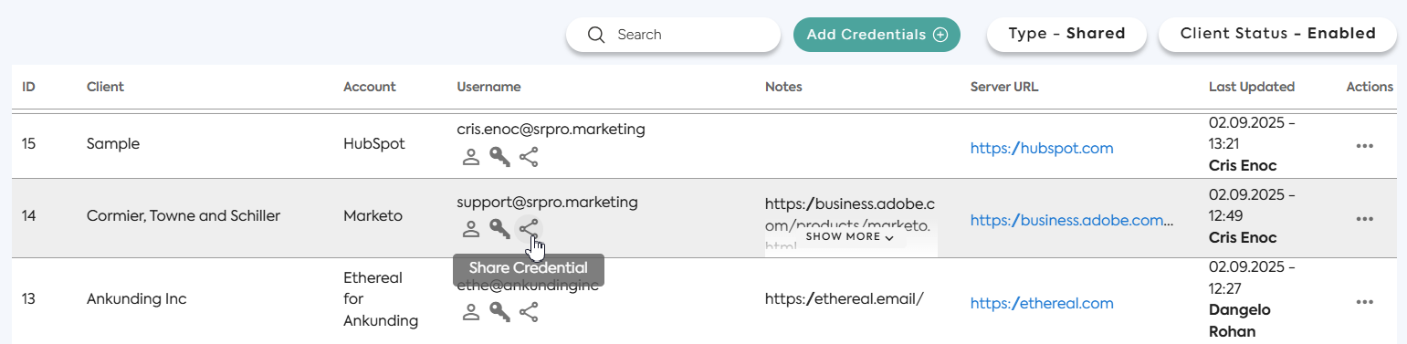 Share Credentials in Bizman